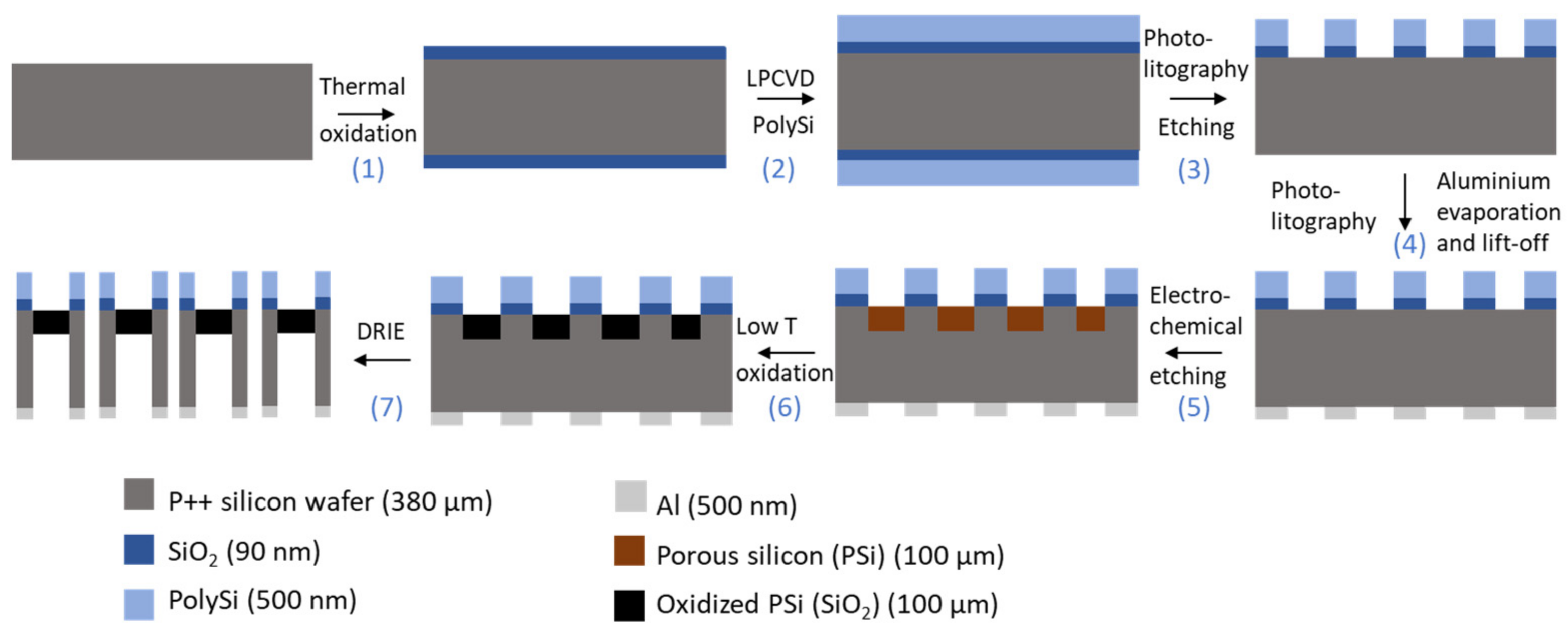 Micromachines 13 00010 g001