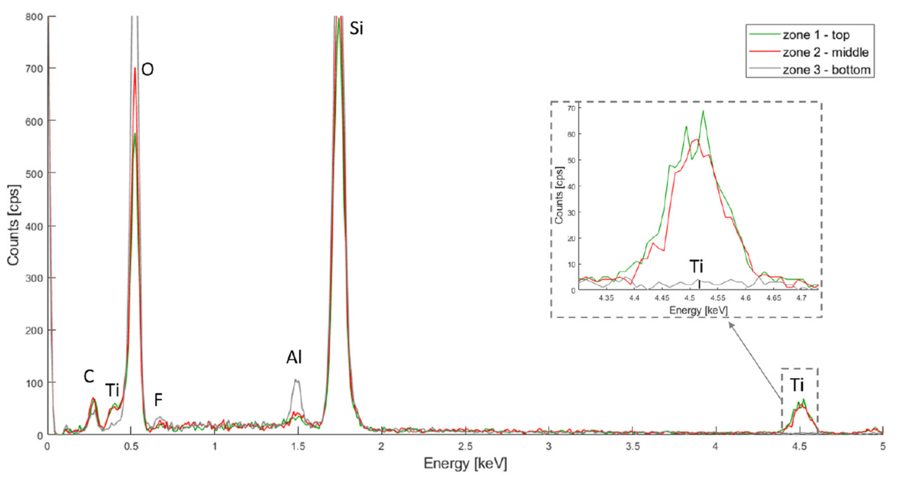 Micromachines 13 00010 g005