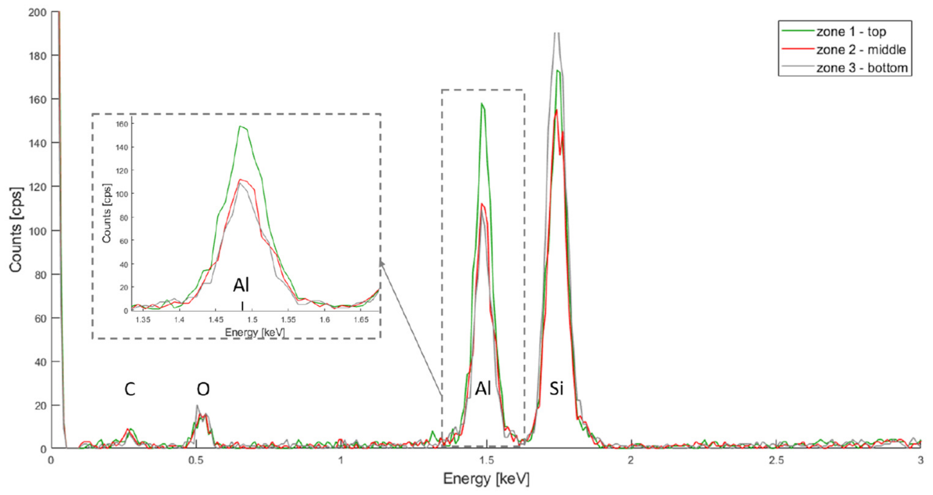 Micromachines 13 00010 g006