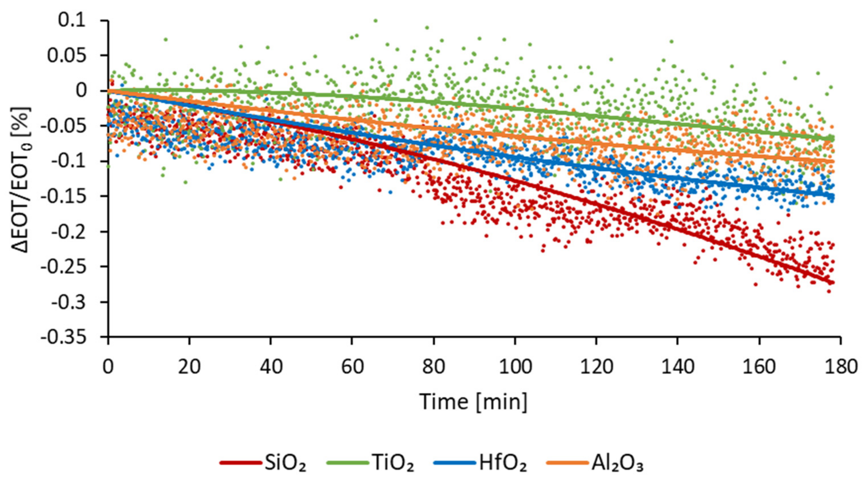 Micromachines 13 00010 g008