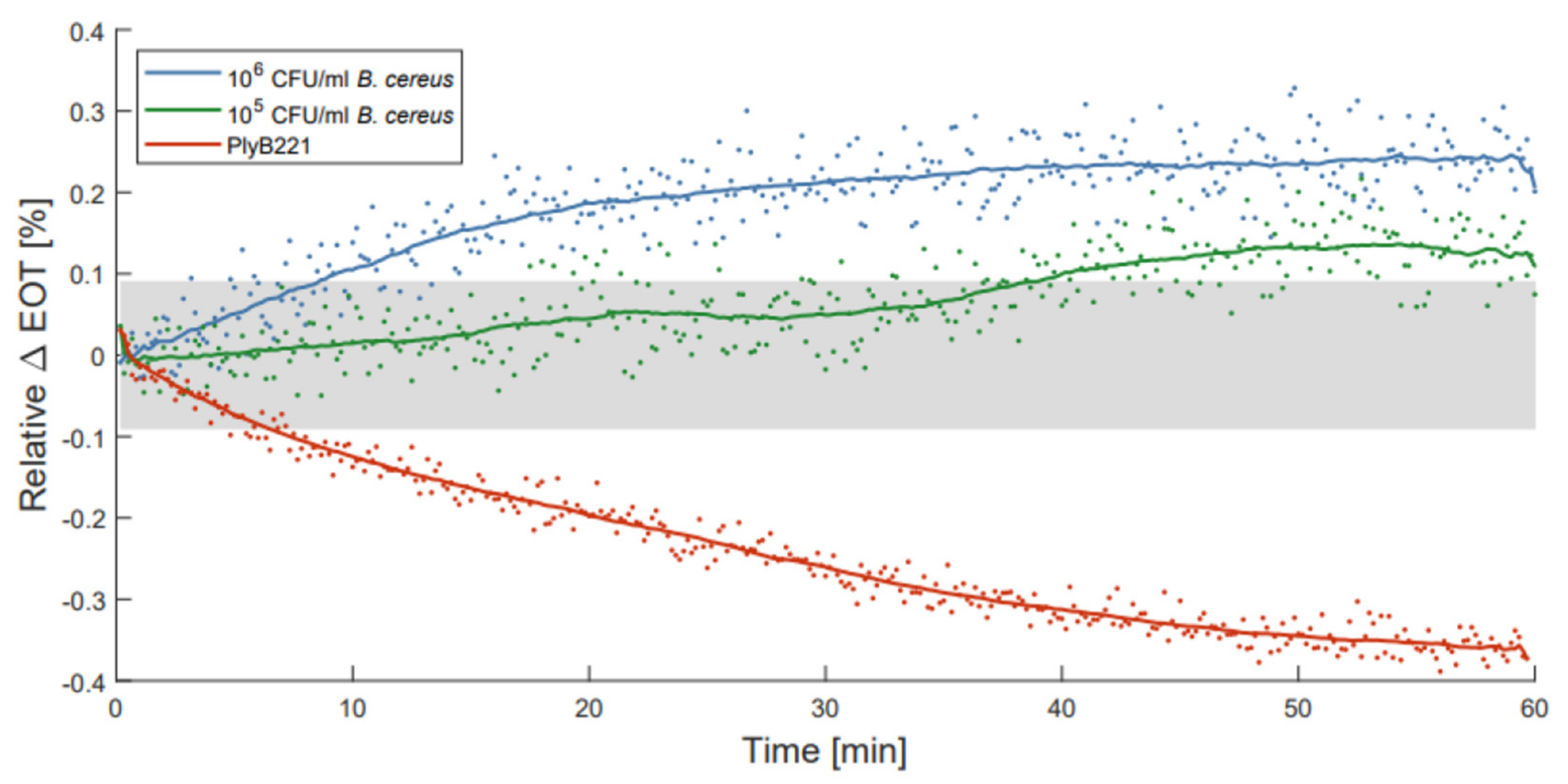 Micromachines 13 00010 g009