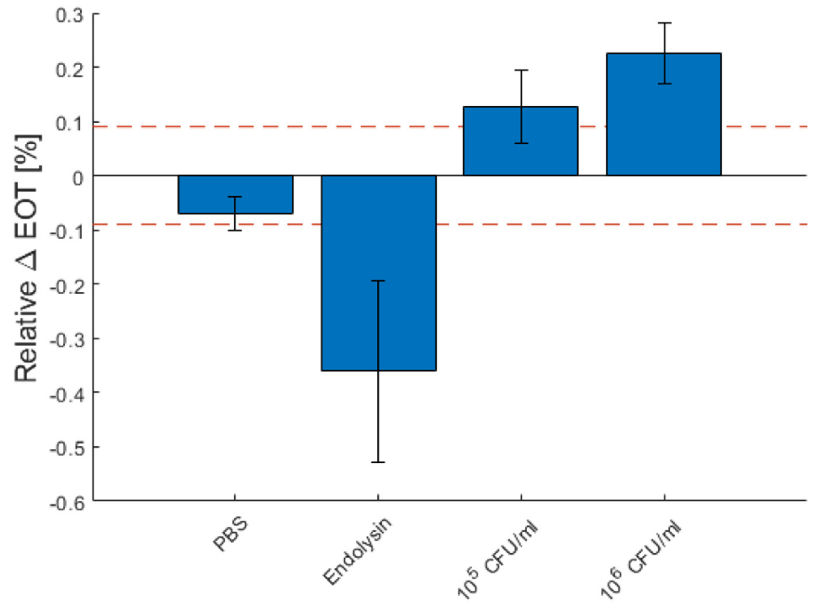 Micromachines 13 00010 g010