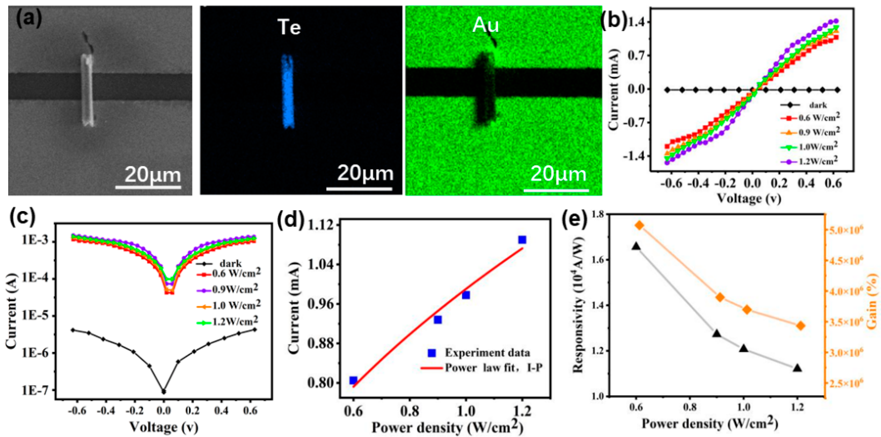 Micromachines 13 00011 g004