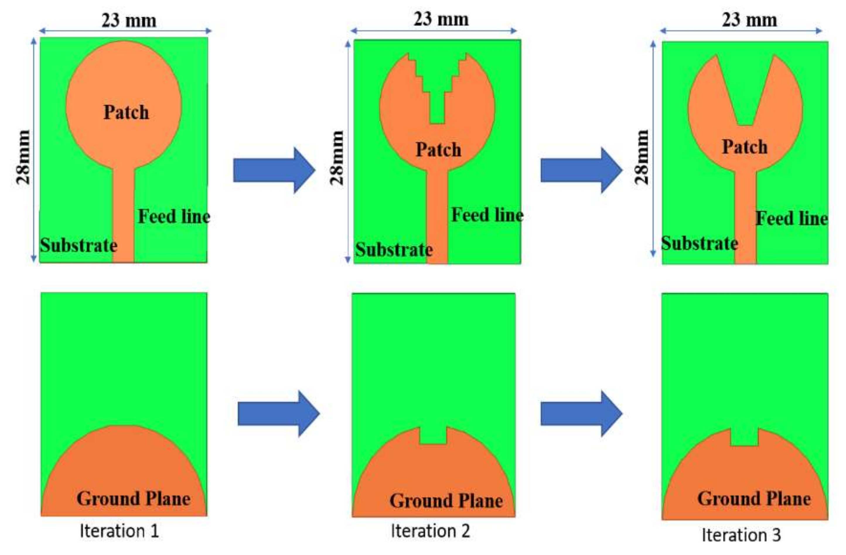 Micromachines 13 00012 g002 Micromachines 13 00012 g002