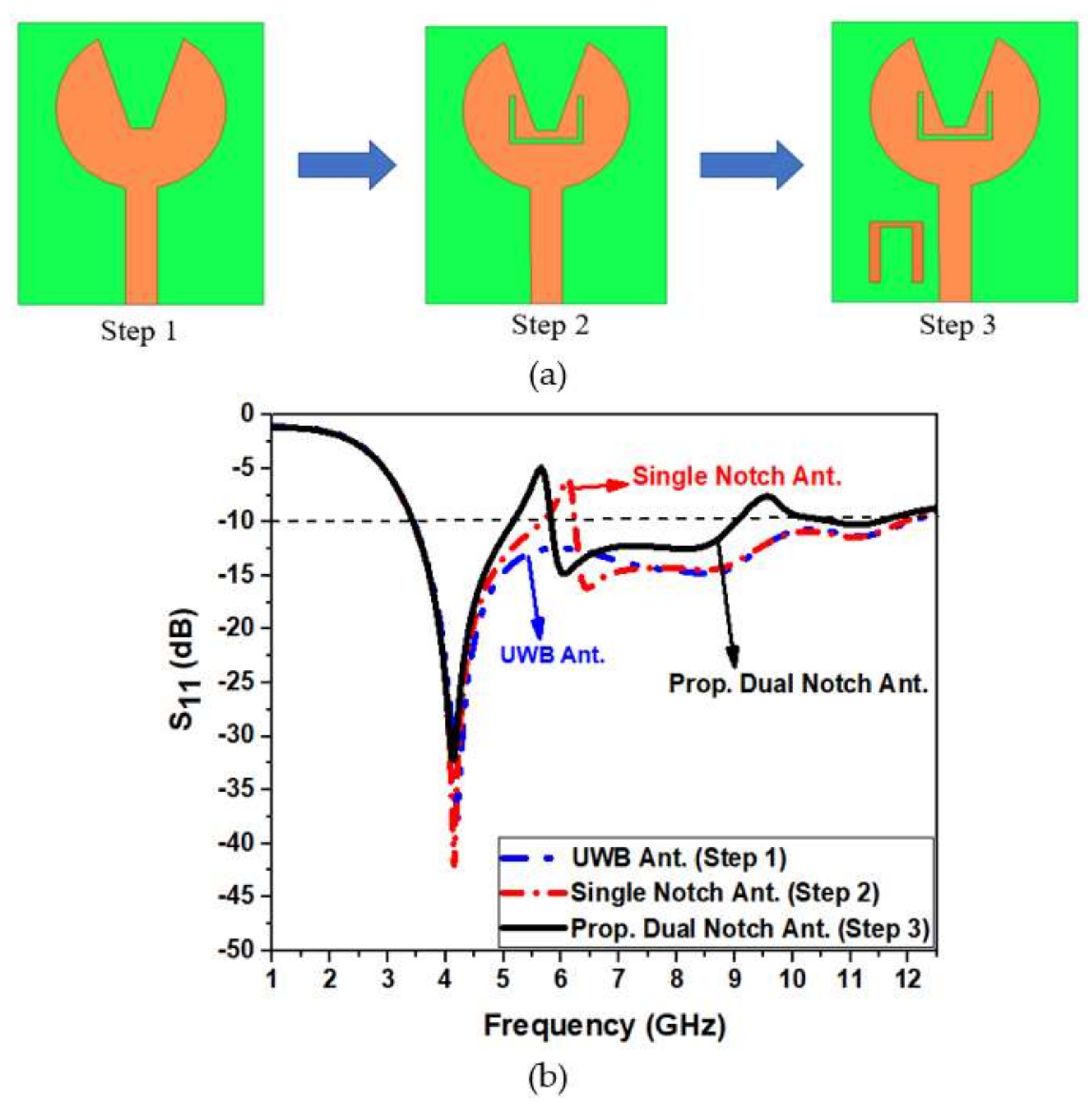 Micromachines 13 00012 g011 Micromachines 13 00012 g011