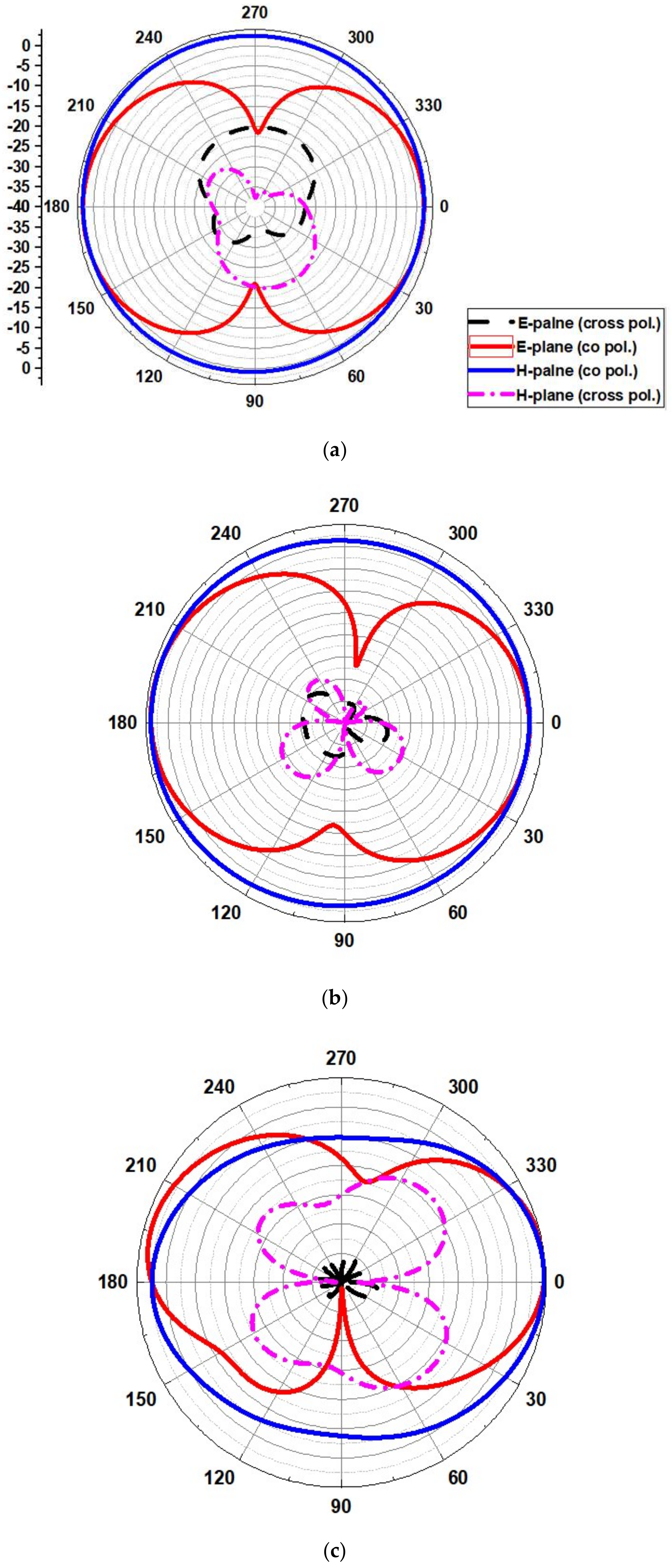 Micromachines 13 00012 g017a Micromachines 13 00012 g017a