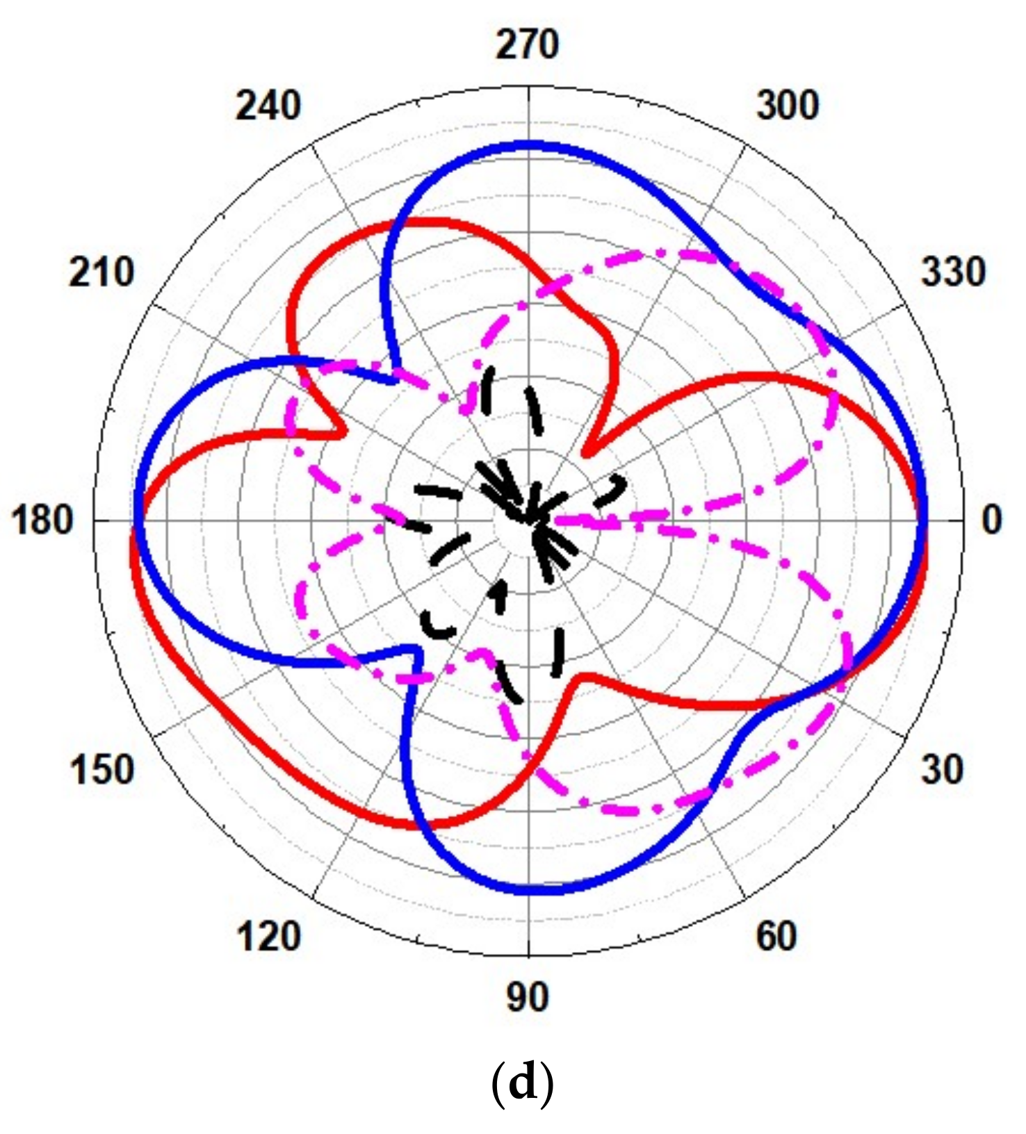 Micromachines 13 00012 g017b Micromachines 13 00012 g017b