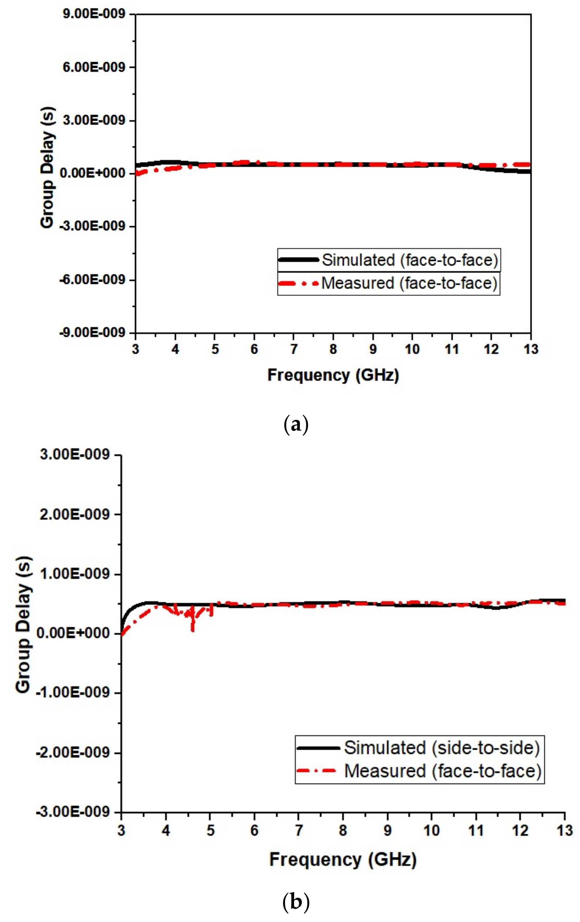 Micromachines 13 00012 g019 Micromachines 13 00012 g019
