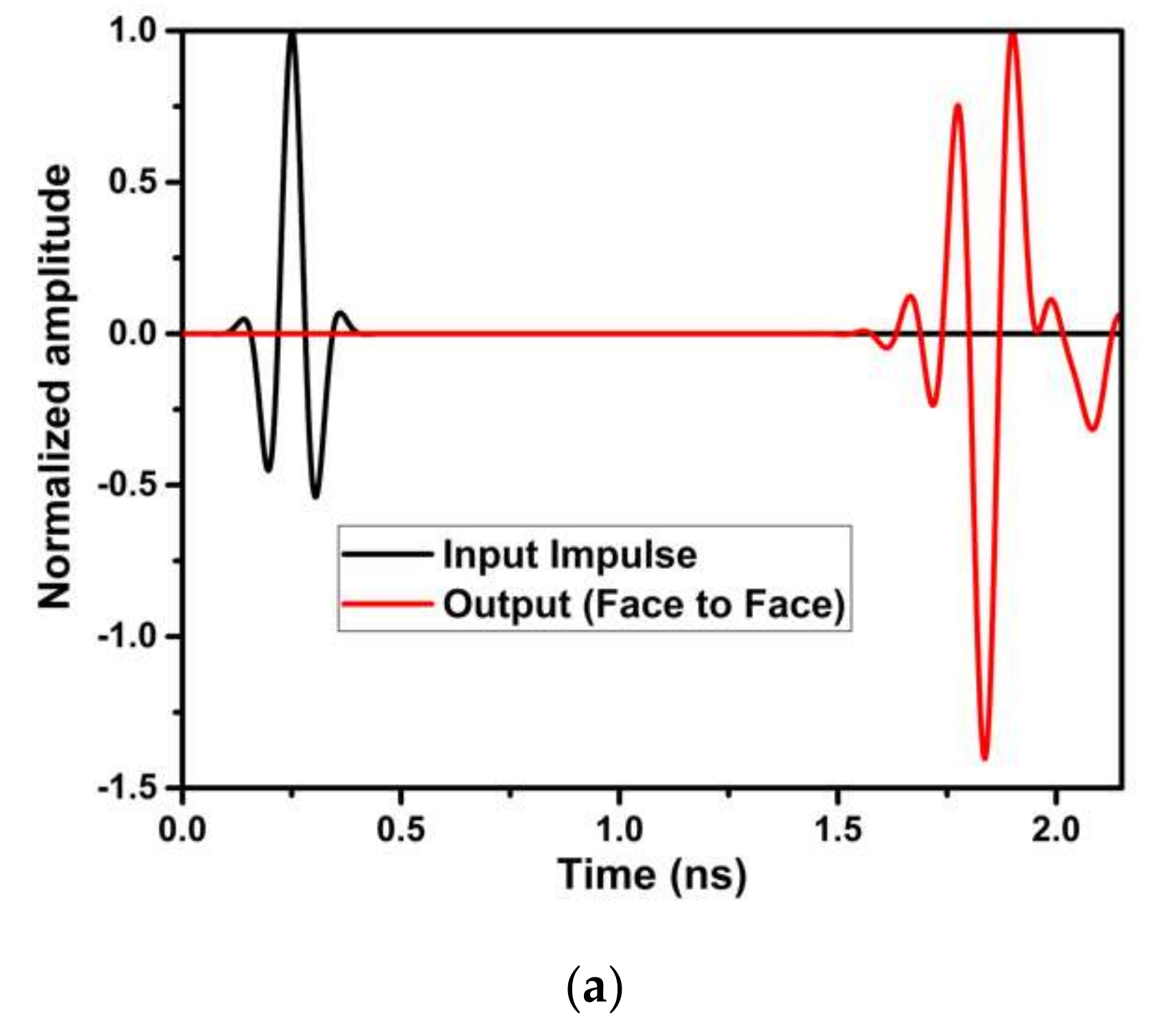 Micromachines 13 00012 g022a Micromachines 13 00012 g022a