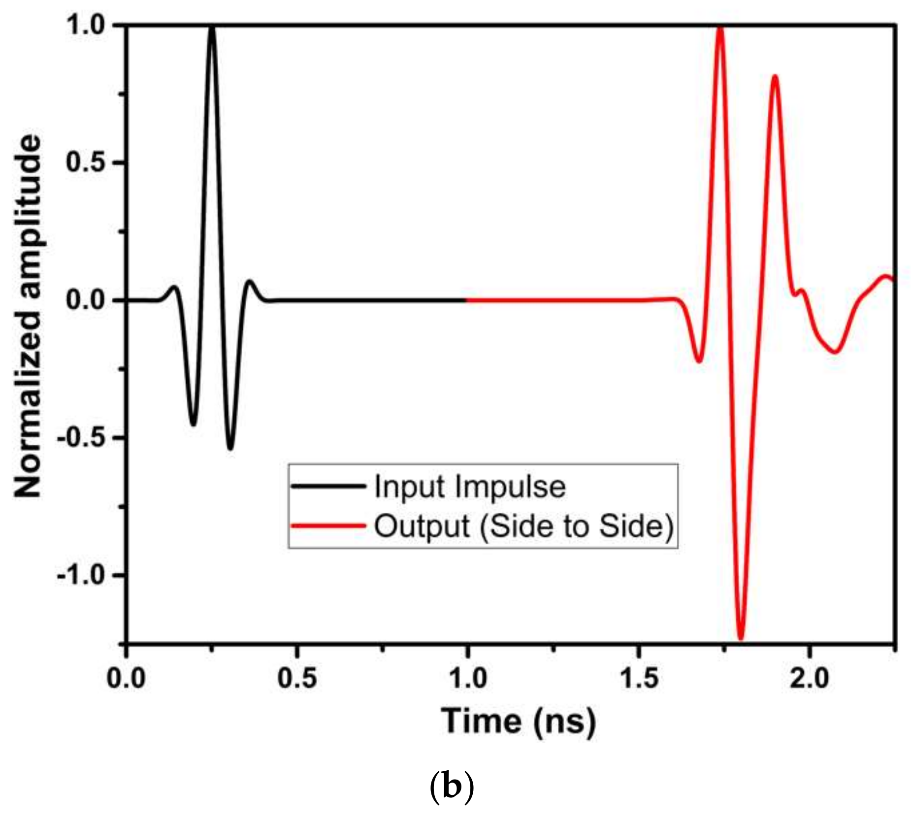 Micromachines 13 00012 g022b Micromachines 13 00012 g022b