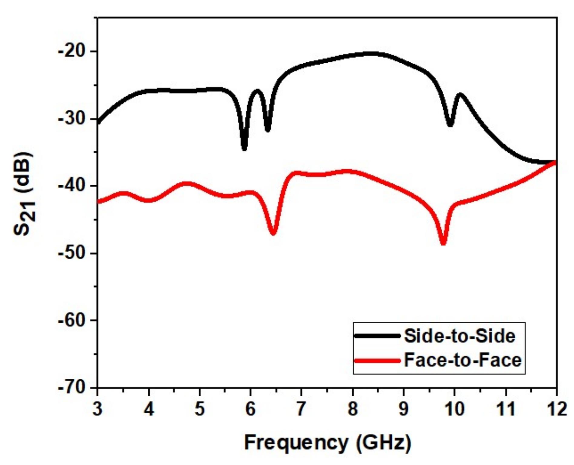 Micromachines 13 00012 g029 Micromachines 13 00012 g029