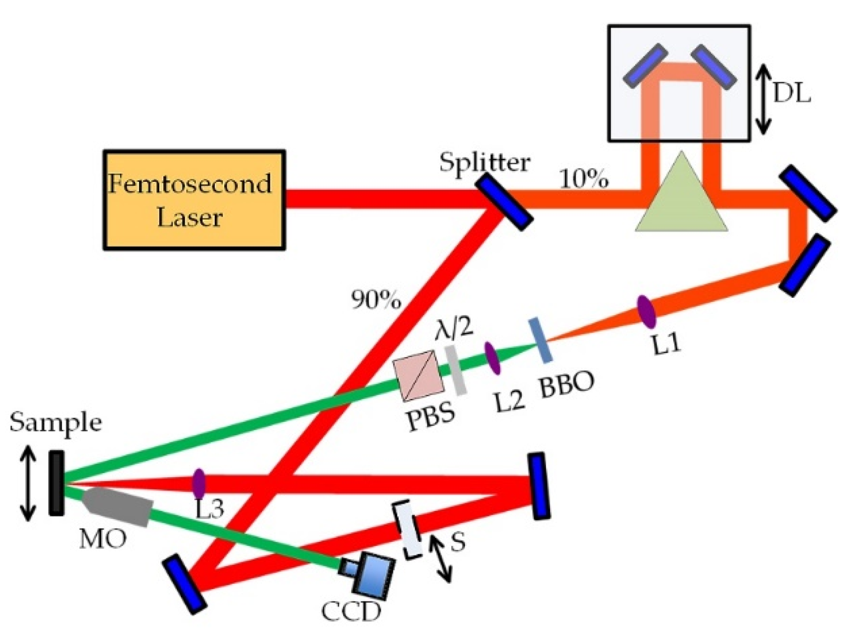 Micromachines 13 00014 g001 Micromachines 13 00014 g001