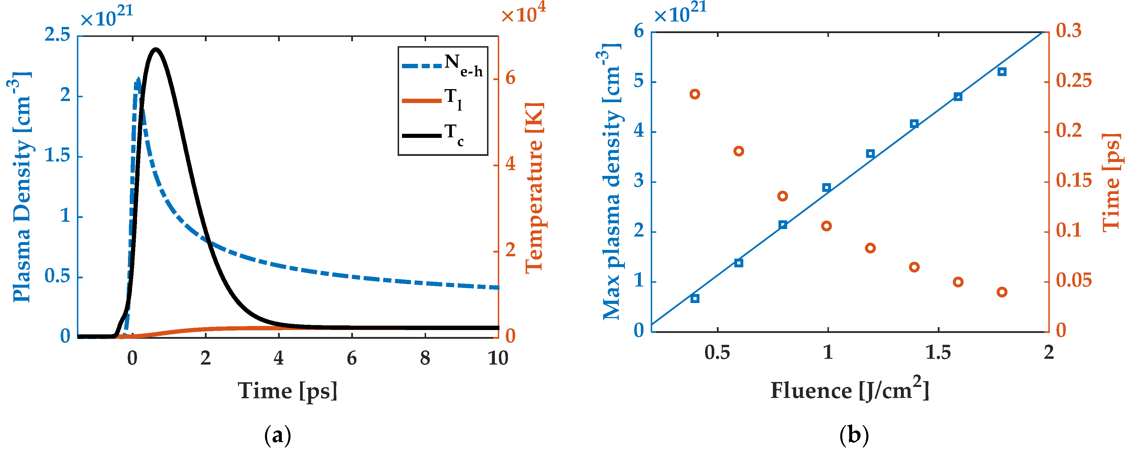 Micromachines 13 00014 g006 Micromachines 13 00014 g006
