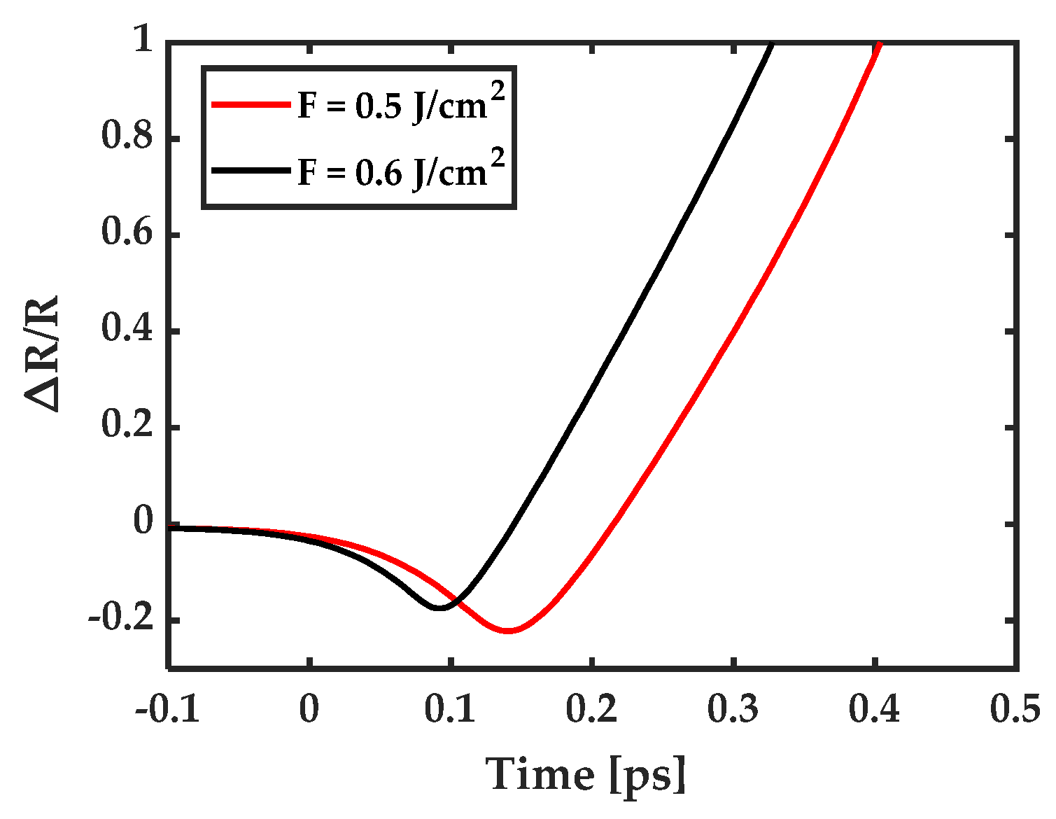 Micromachines 13 00014 g007 Micromachines 13 00014 g007