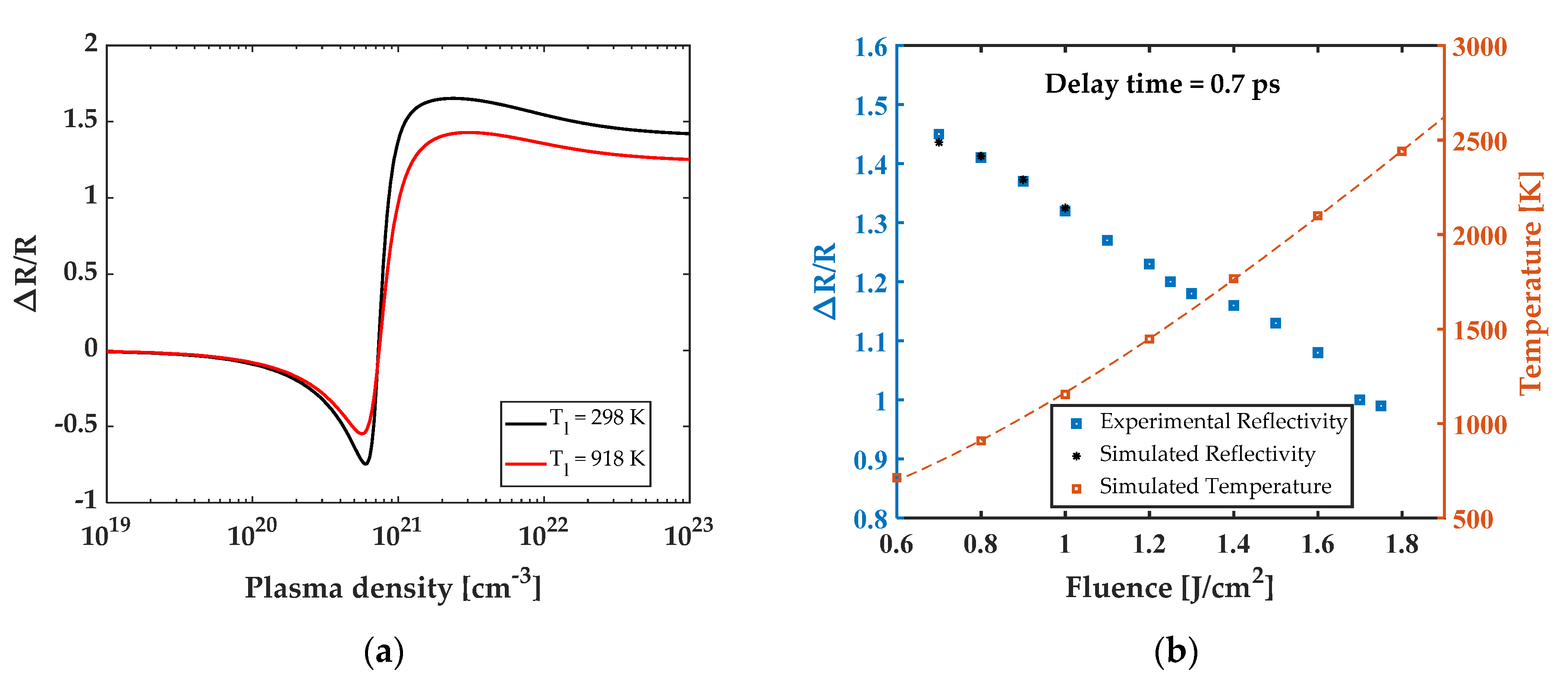 Micromachines 13 00014 g008 Micromachines 13 00014 g008