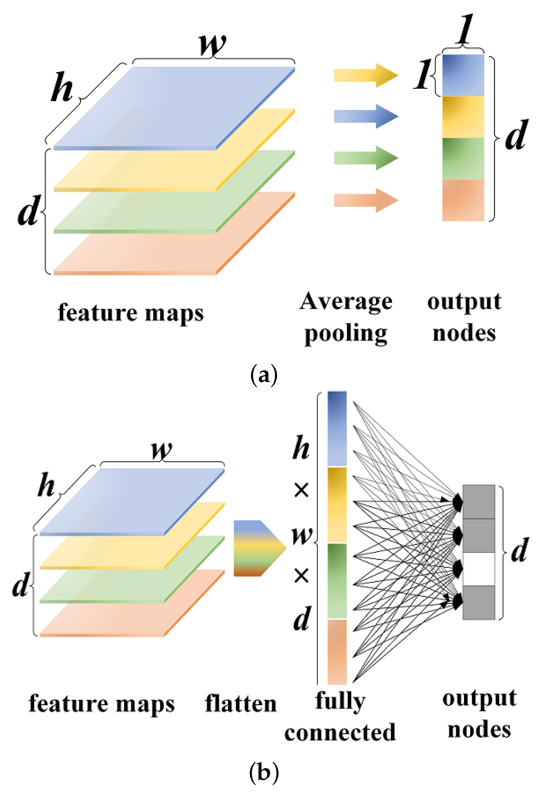 Micromachines 13 00015 g001