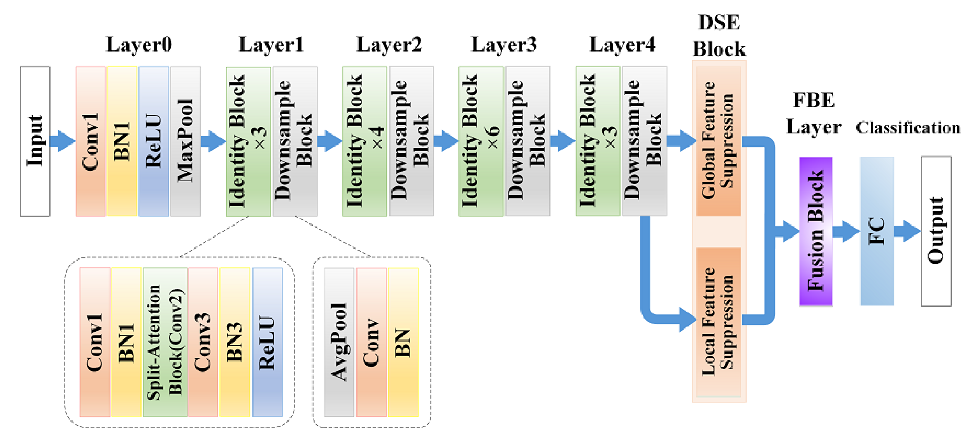 Micromachines 13 00015 g002