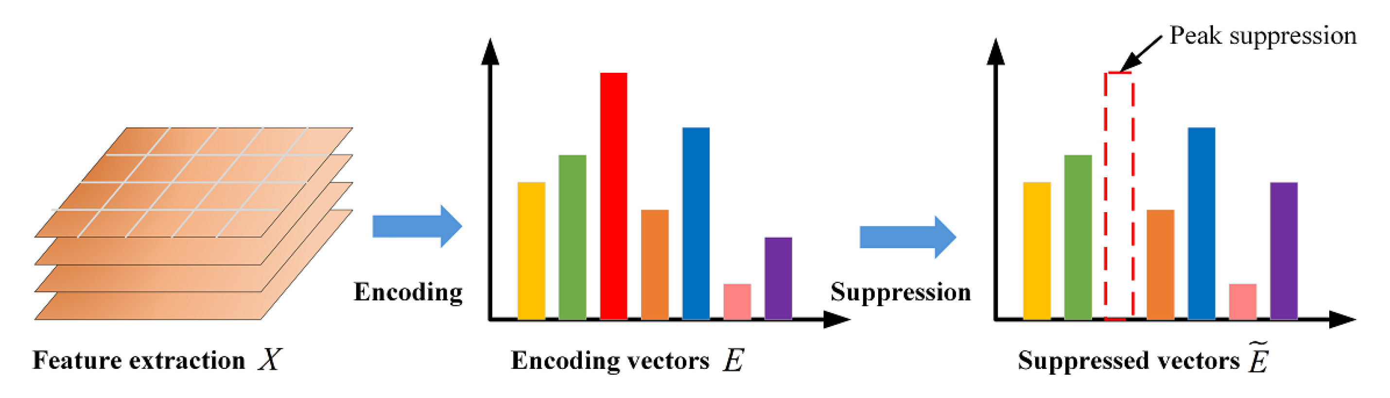 Micromachines 13 00015 g003