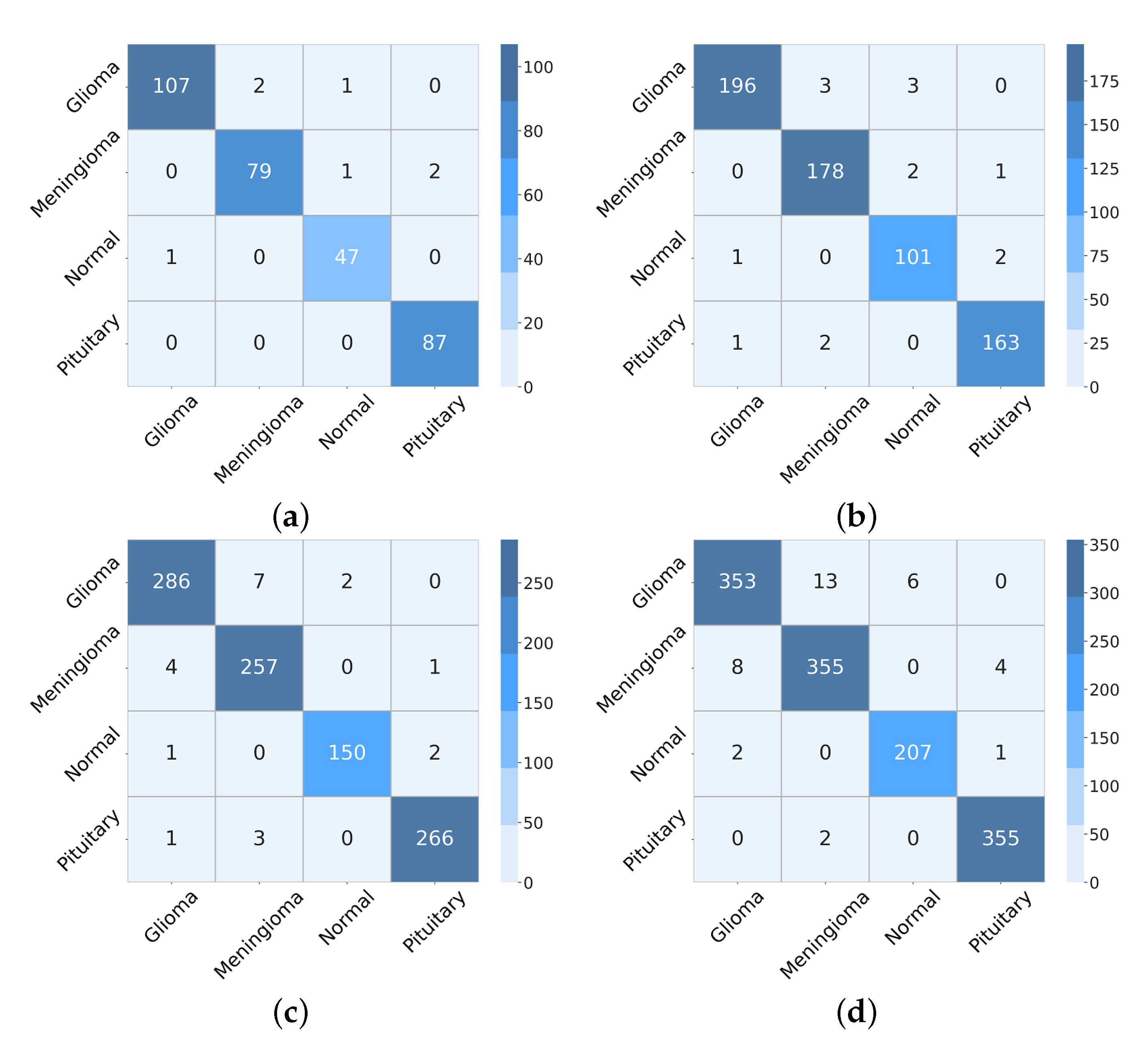 Micromachines 13 00015 g009