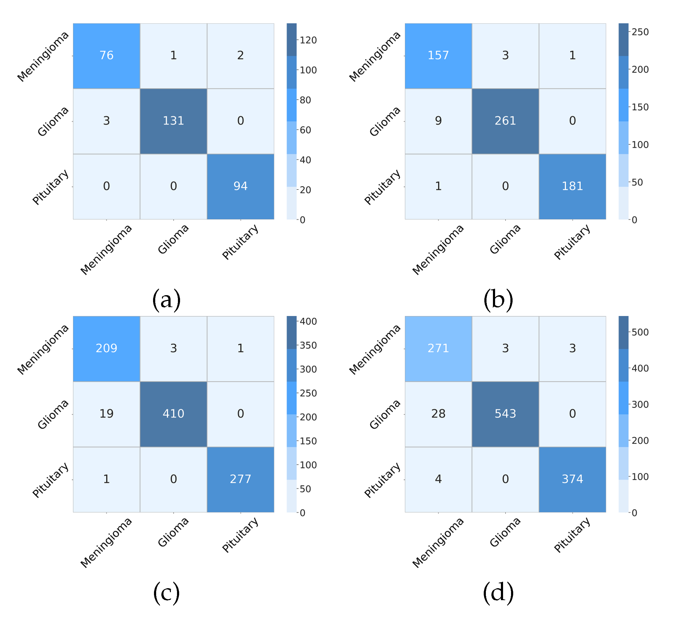 Micromachines 13 00015 g012