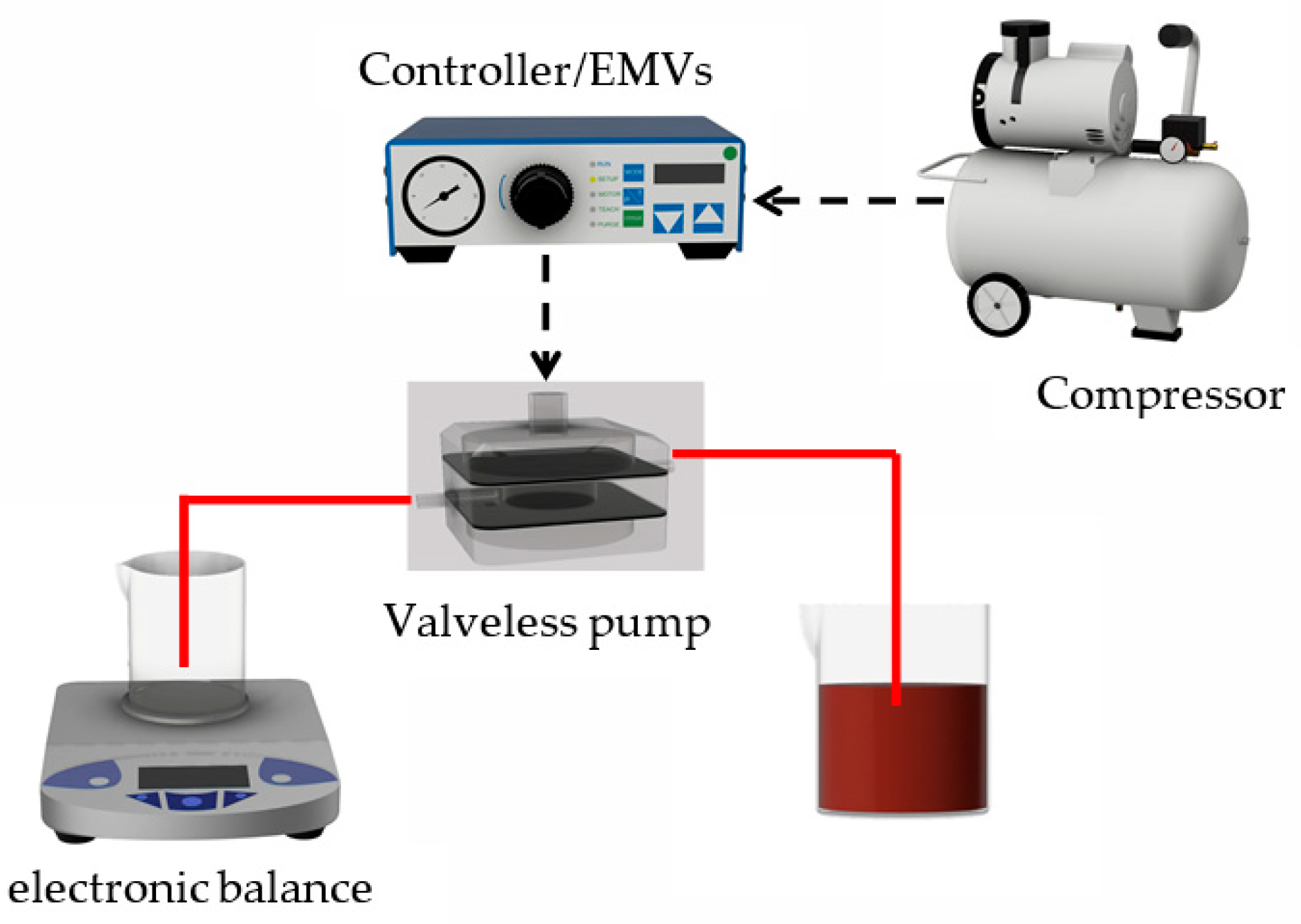 Micromachines 13 00016 g004