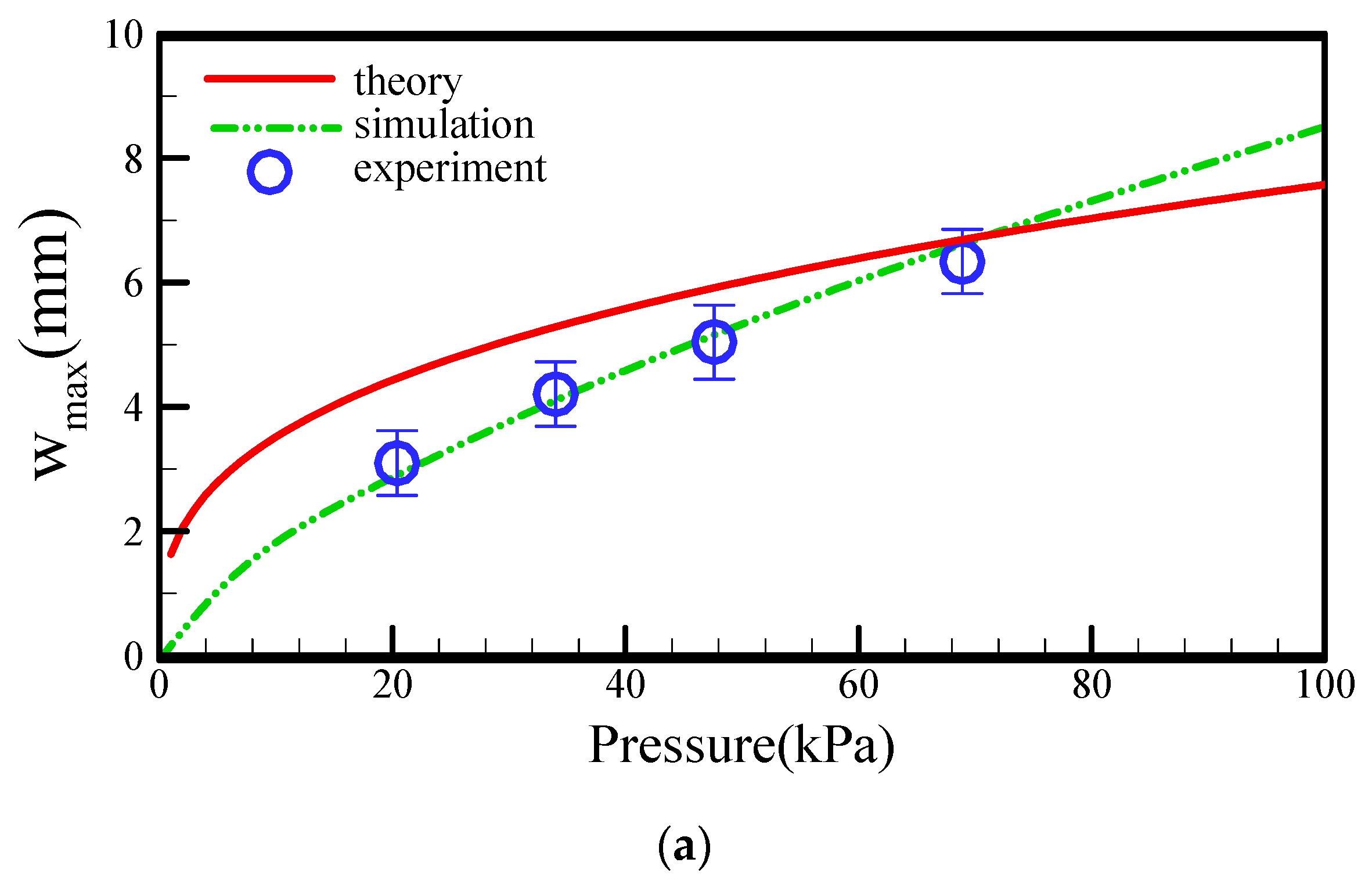 Micromachines 13 00016 g007a