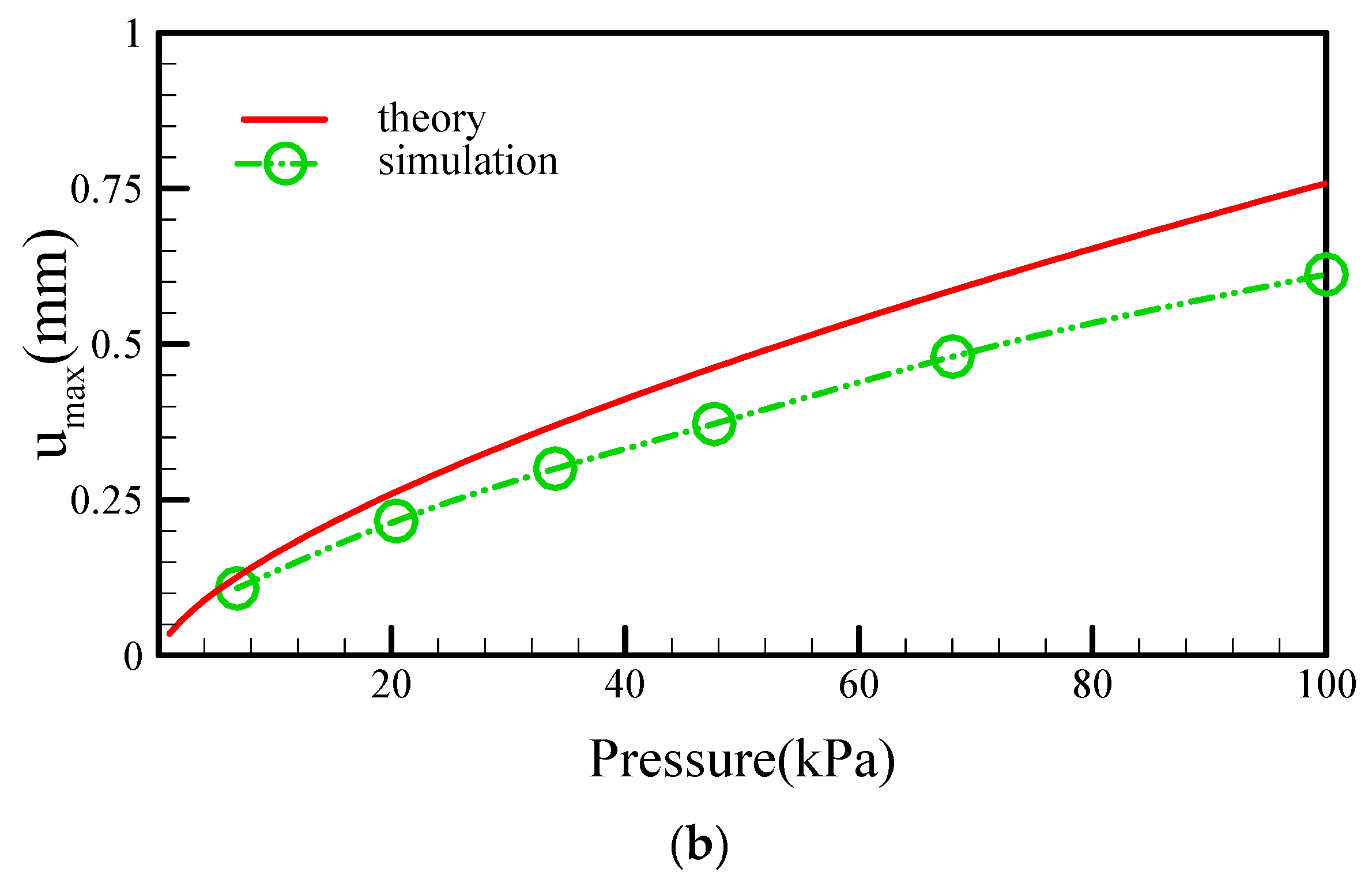 Micromachines 13 00016 g007b