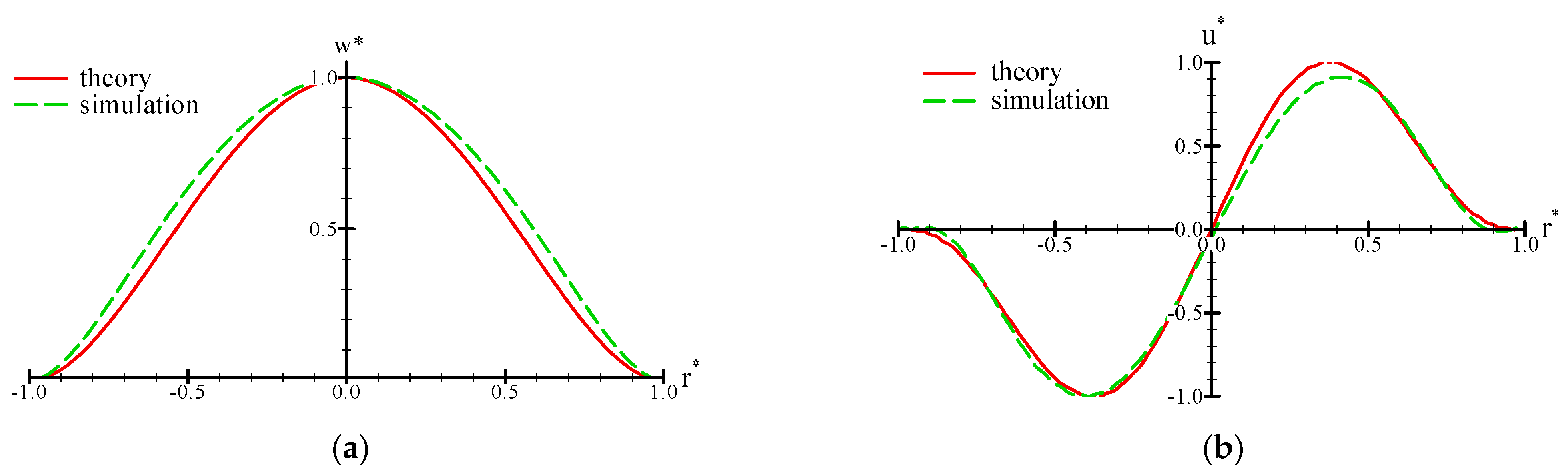 Micromachines 13 00016 g008