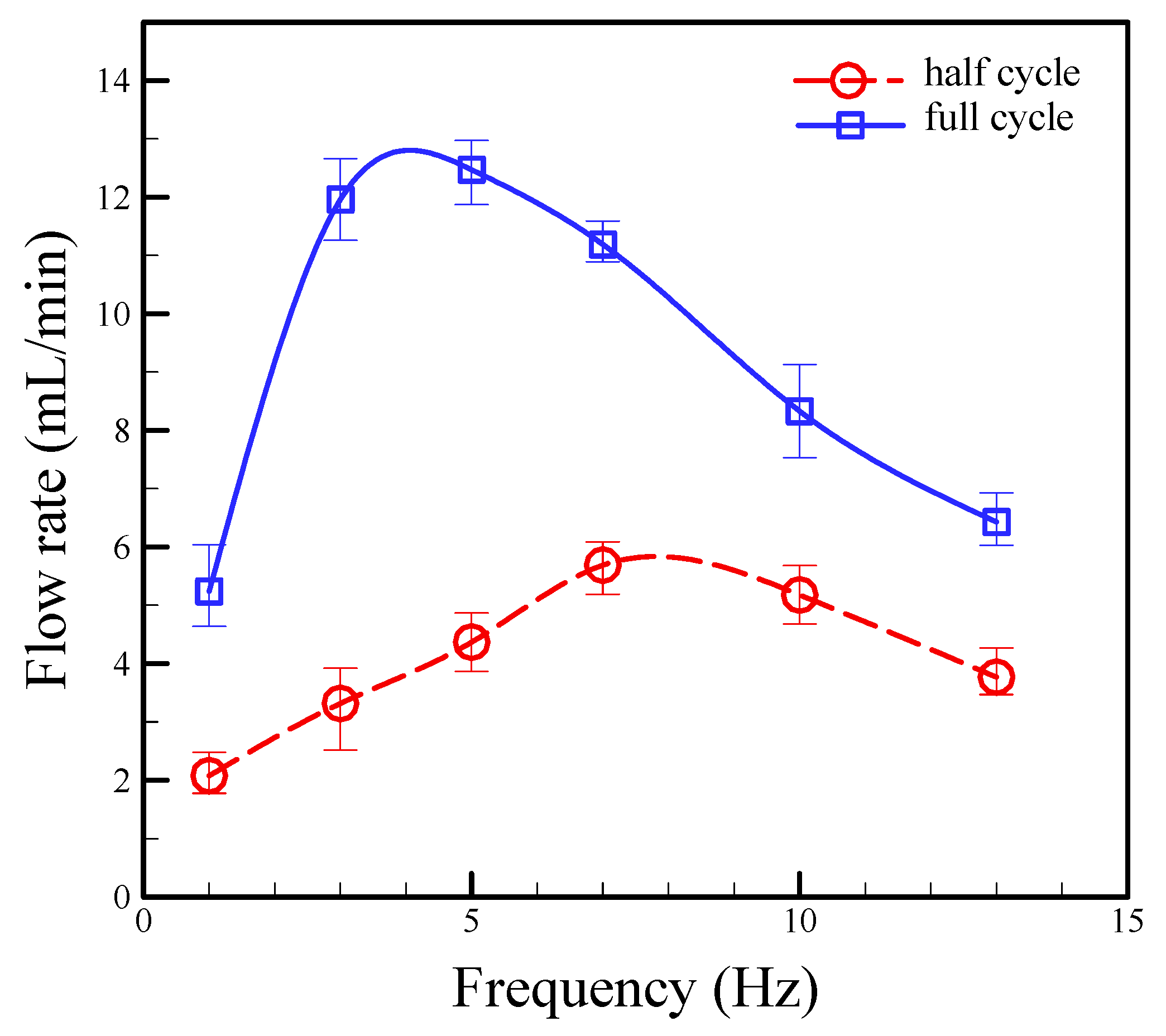 Micromachines 13 00016 g011