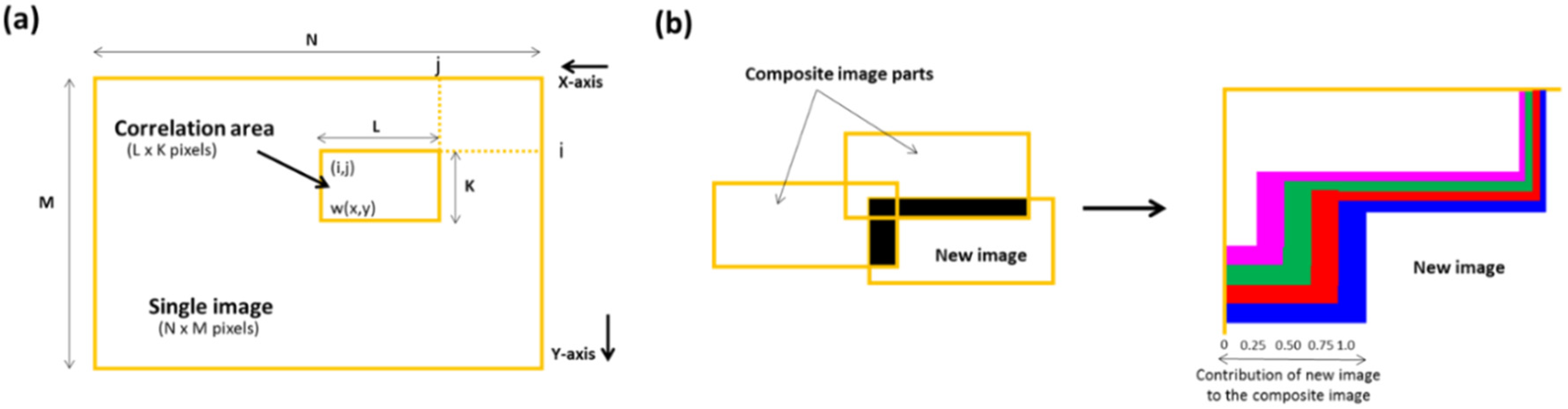 Micromachines 13 00017 g002