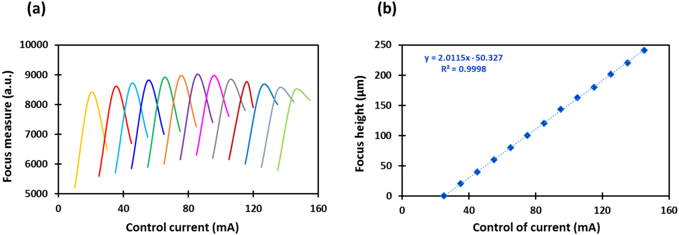 Micromachines 13 00017 g003