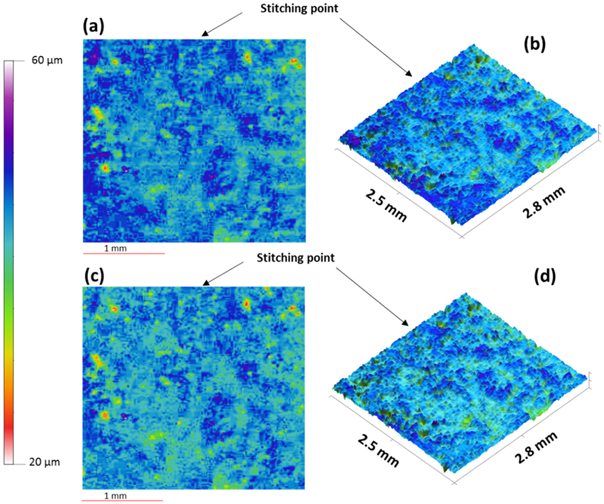 Micromachines 13 00017 g006