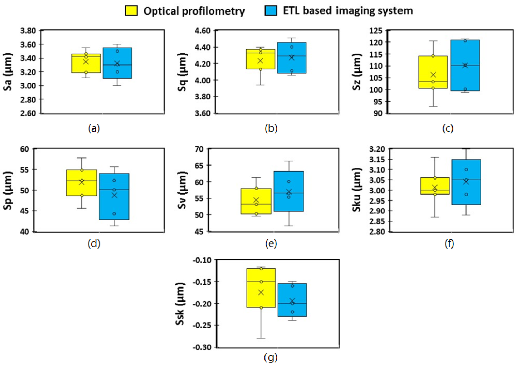 Micromachines 13 00017 g008