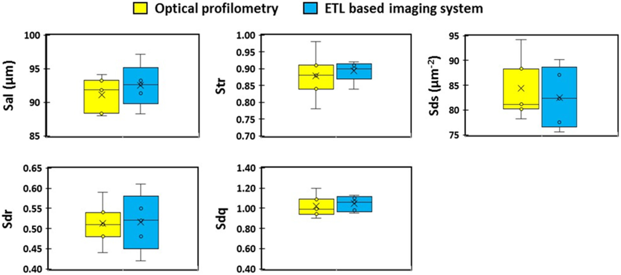 Micromachines 13 00017 g009