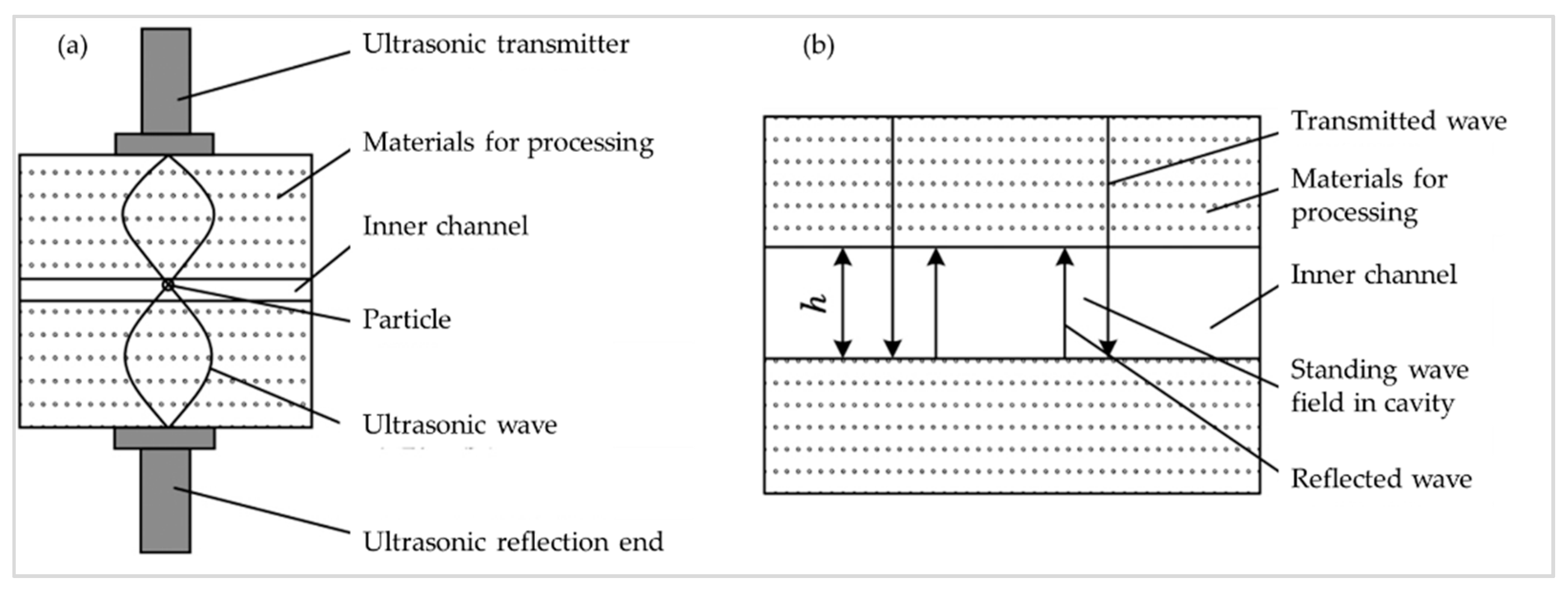 Micromachines 13 00018 g001