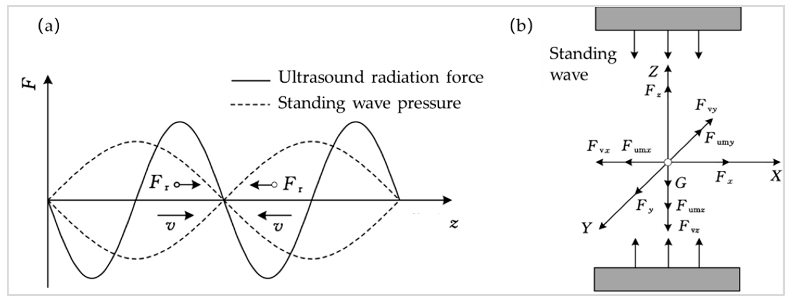 Micromachines 13 00018 g002