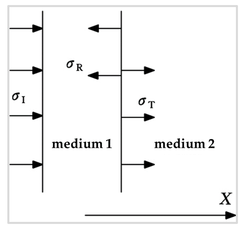 Micromachines 13 00018 g003