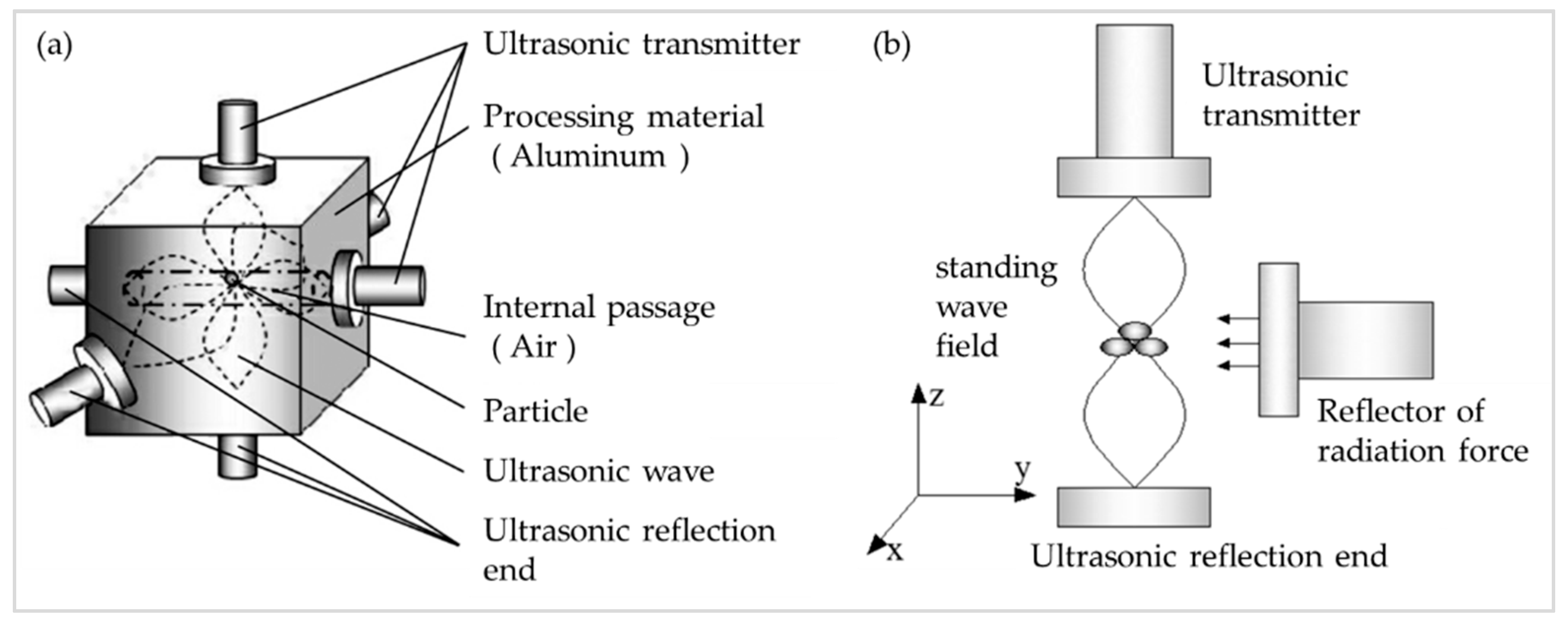 Micromachines 13 00018 g004