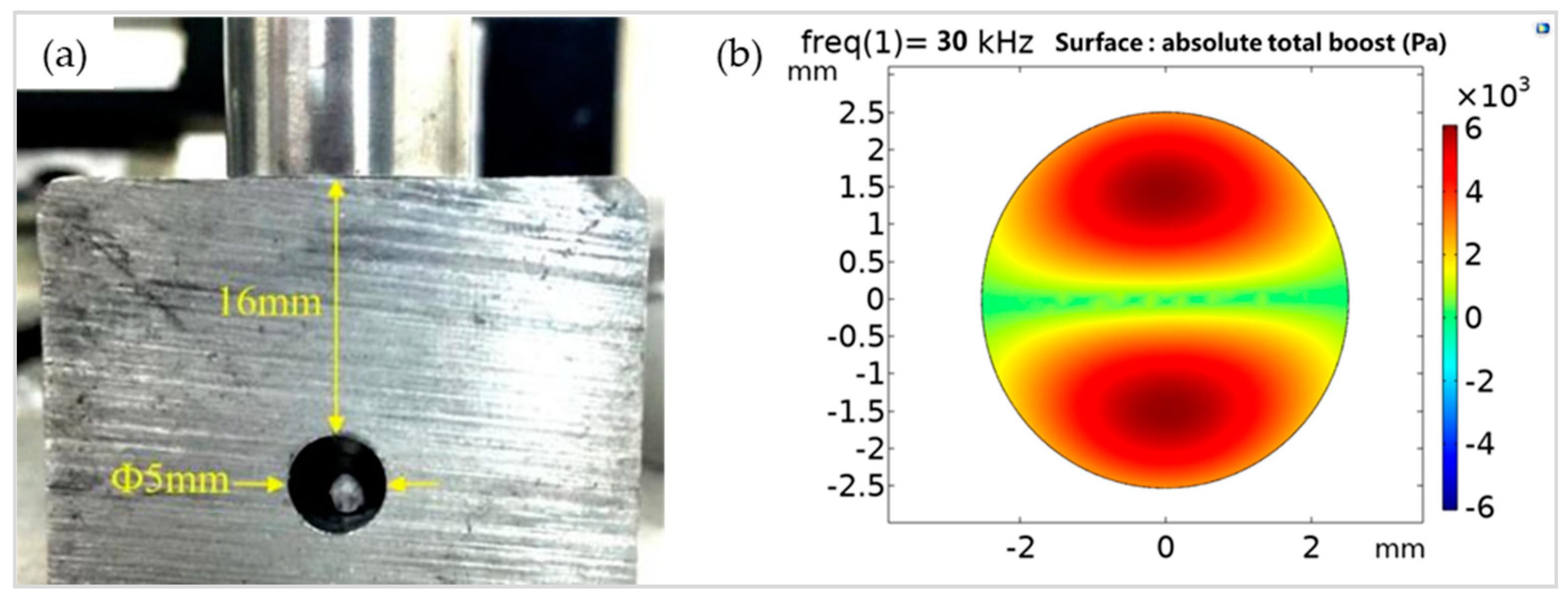 Micromachines 13 00018 g006