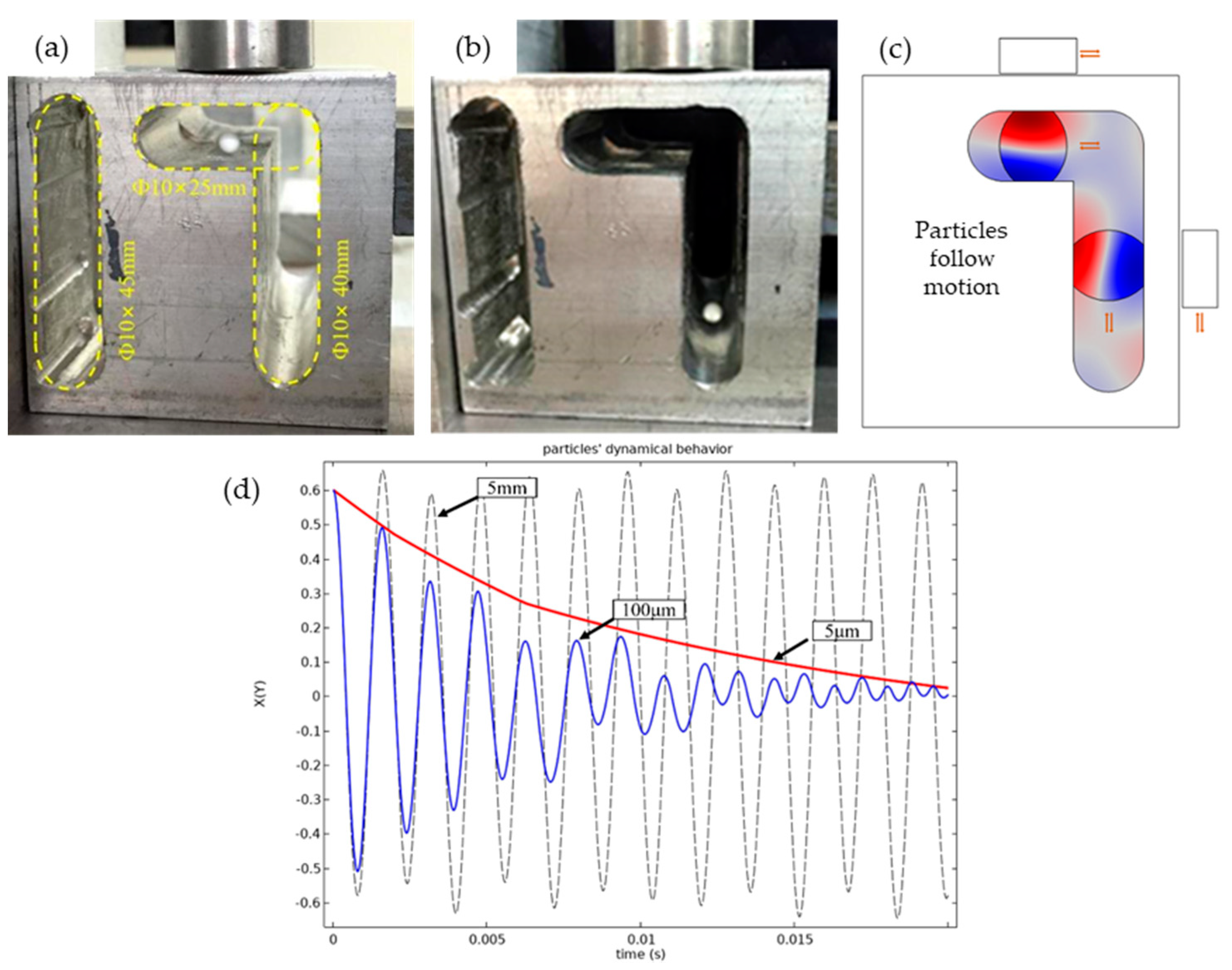 Micromachines 13 00018 g007