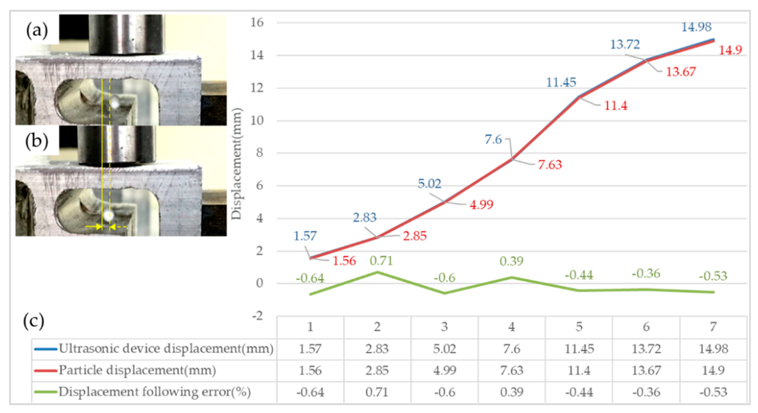 Micromachines 13 00018 g008