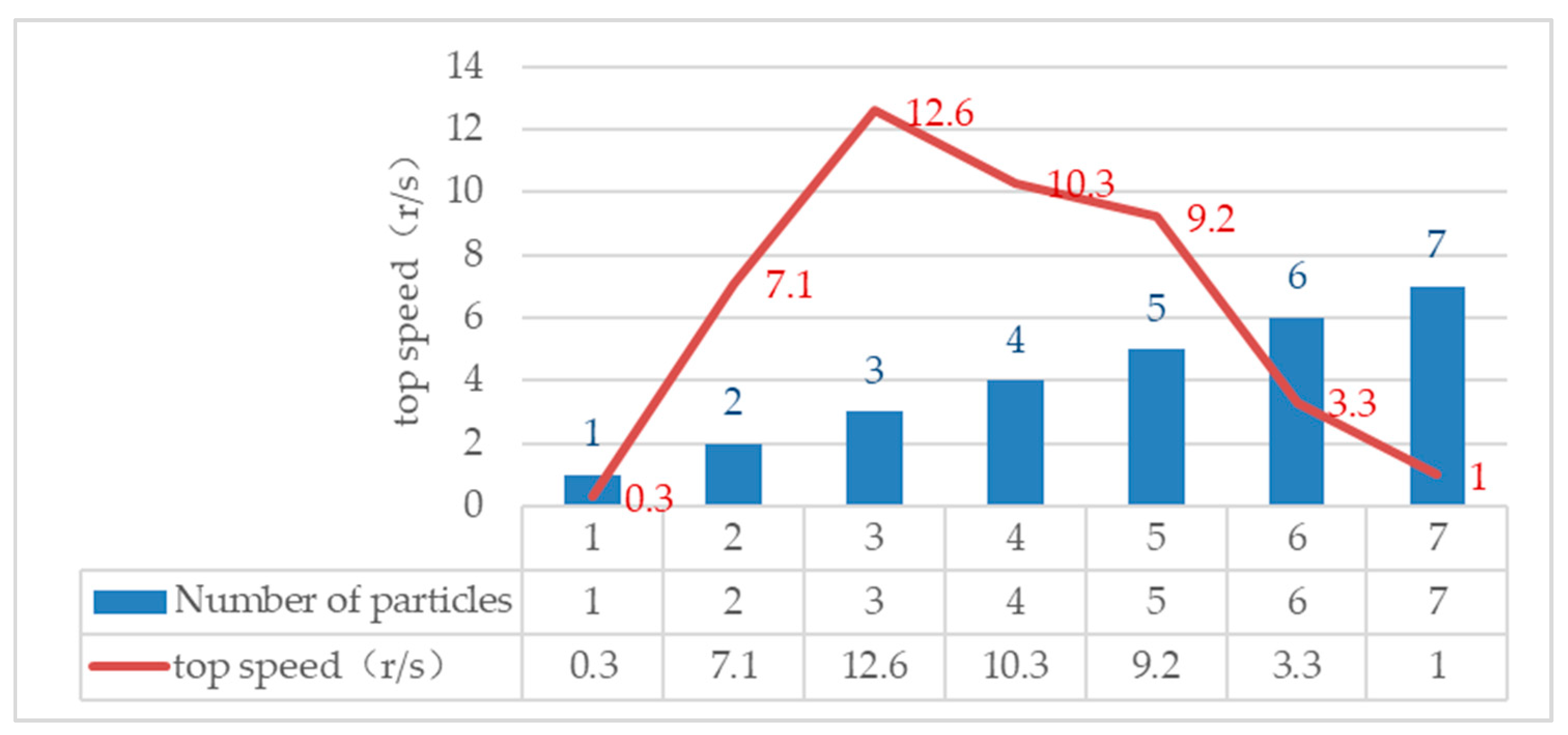 Micromachines 13 00018 g010