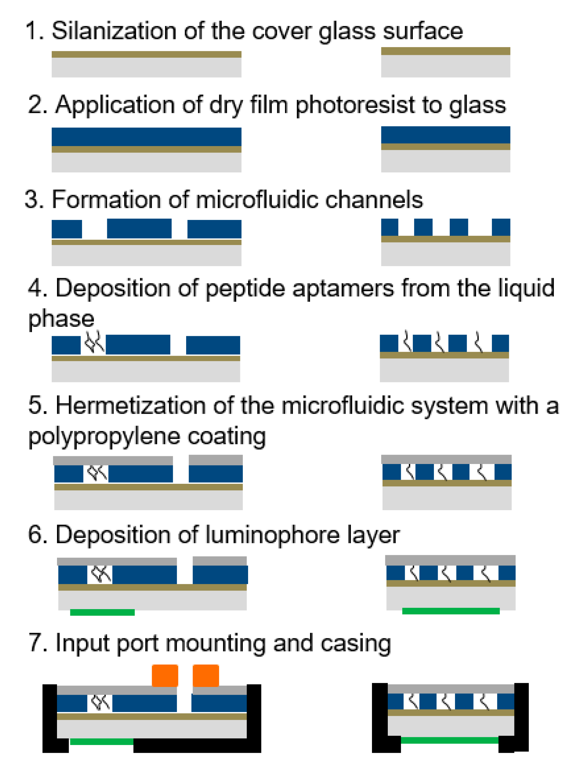 Micromachines 13 00020 g012