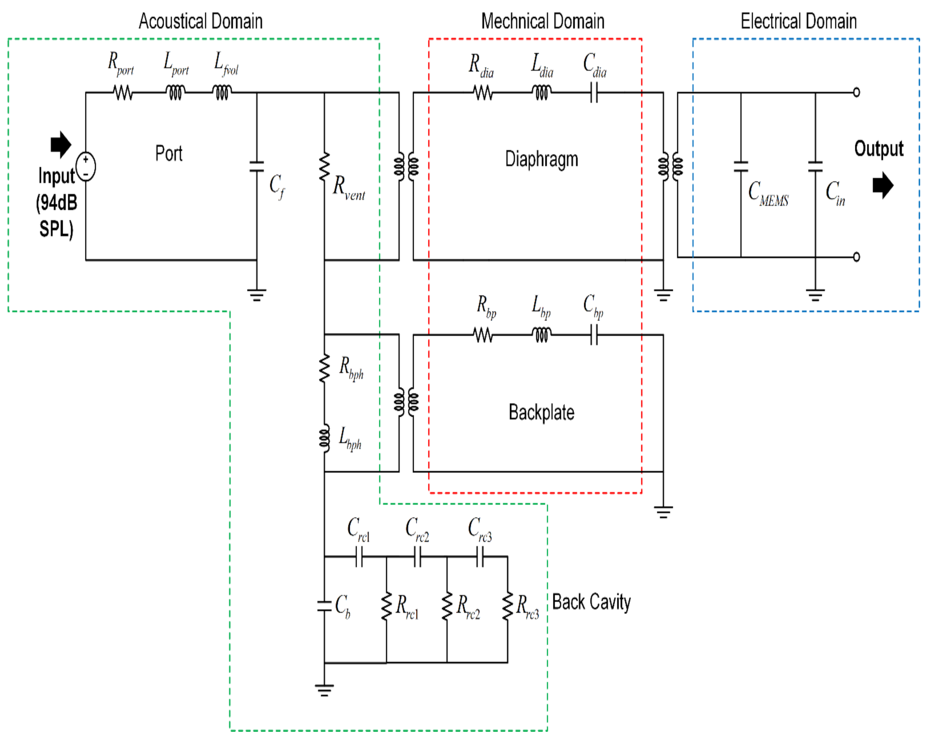 Micromachines 13 00022 g004