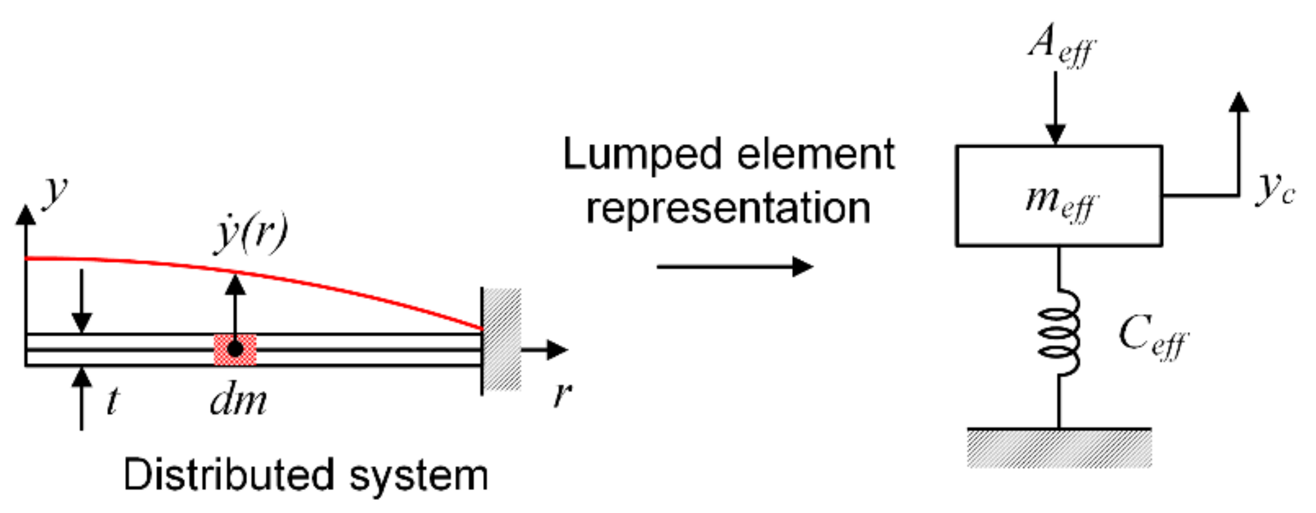 Micromachines 13 00022 g007