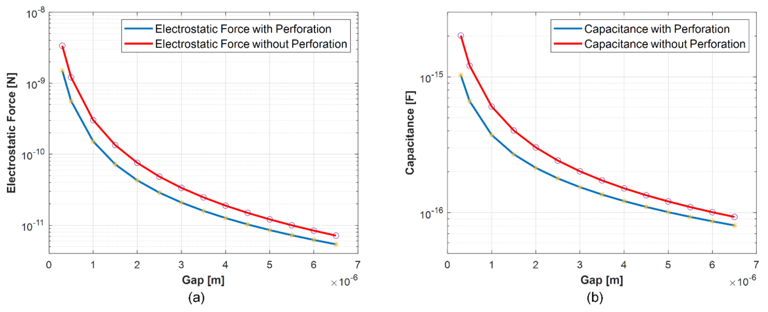 Micromachines 13 00022 g012