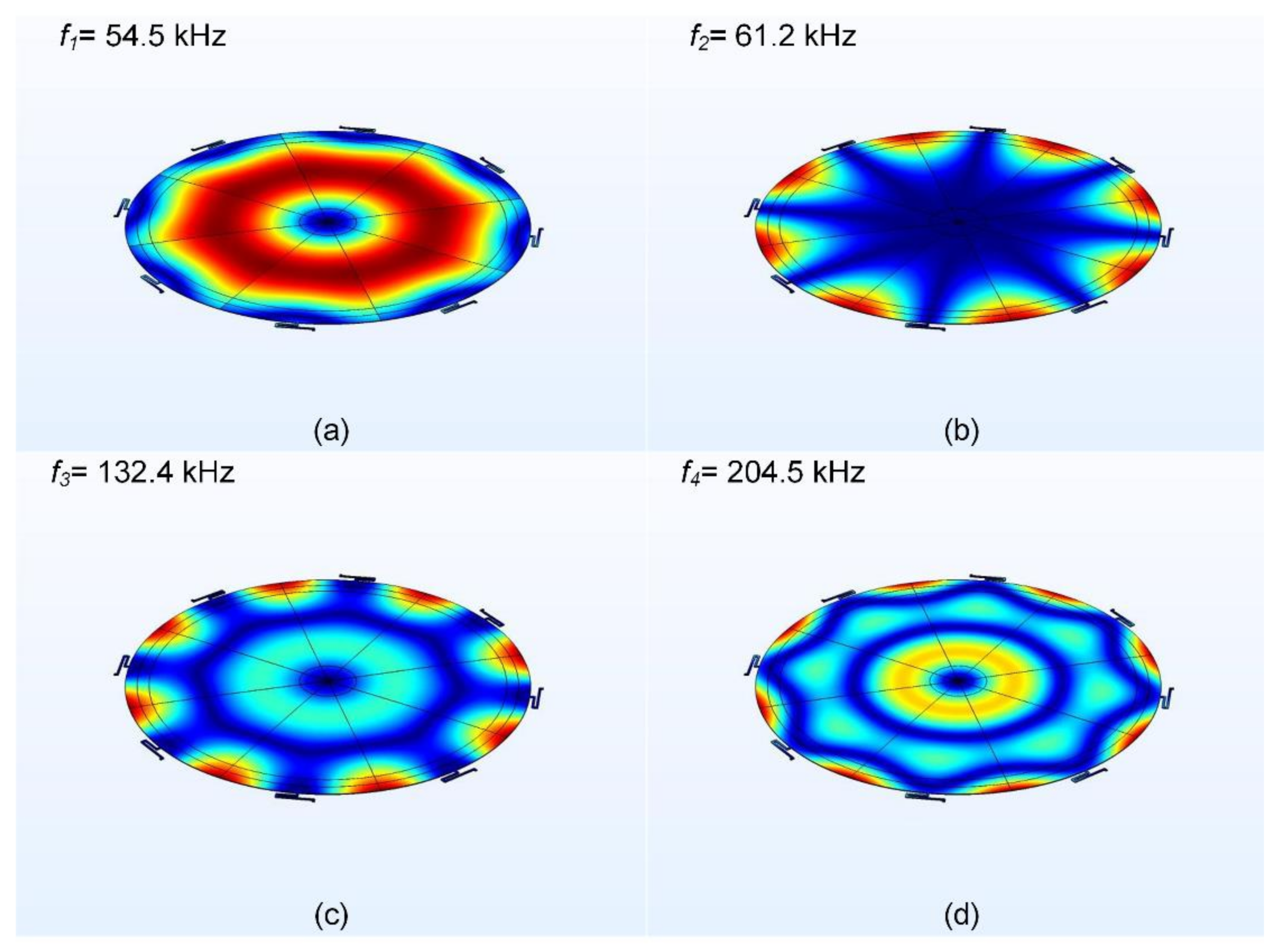 Micromachines 13 00022 g014