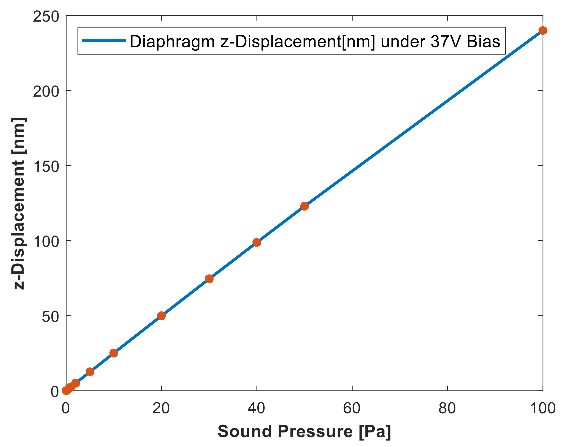 Micromachines 13 00022 g015