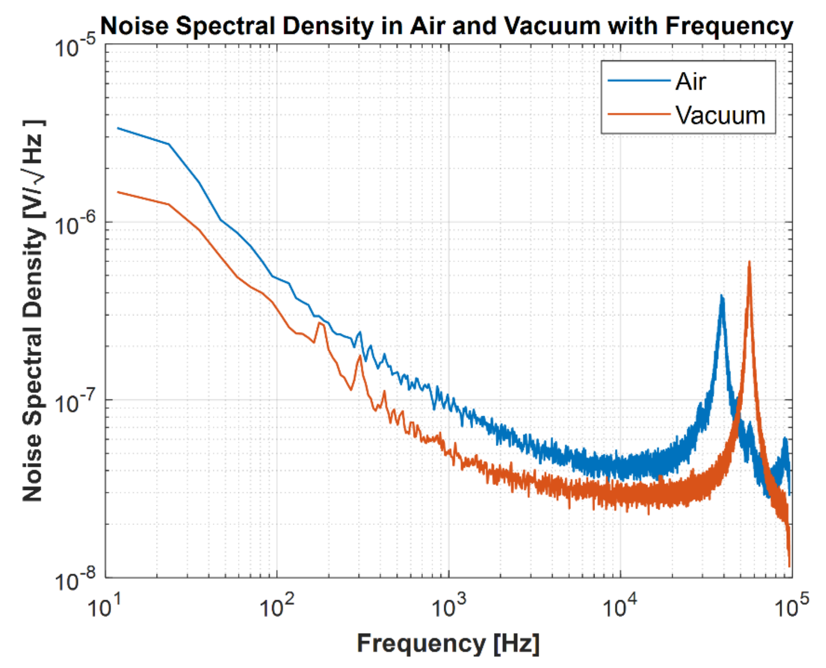 Micromachines 13 00022 g022