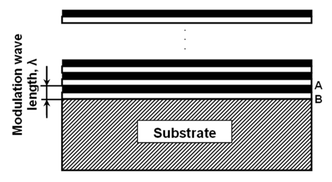 Micromachines 13 00023 g015 Micromachines 13 00023 g015